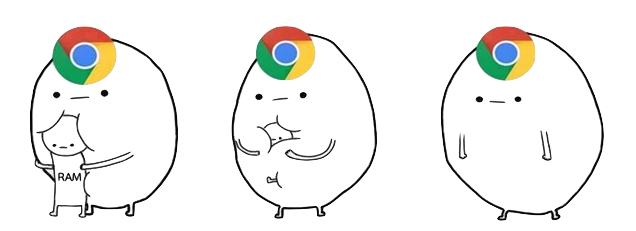Popular meme of Google Chrome devouring RAM
